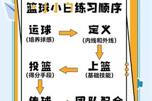 加入线下俱乐部实践篮球训练方法:提升技能的最佳途径